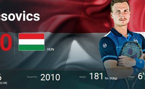 Babos megint vezeti a világranglistát, Fucsovics karrierje legjobb helyén a rangsorban